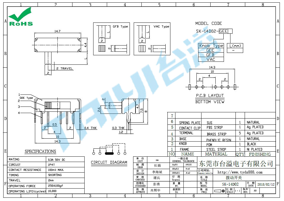 SK-14D02