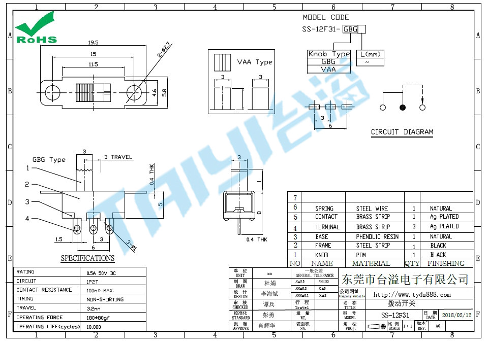 SS-12F31