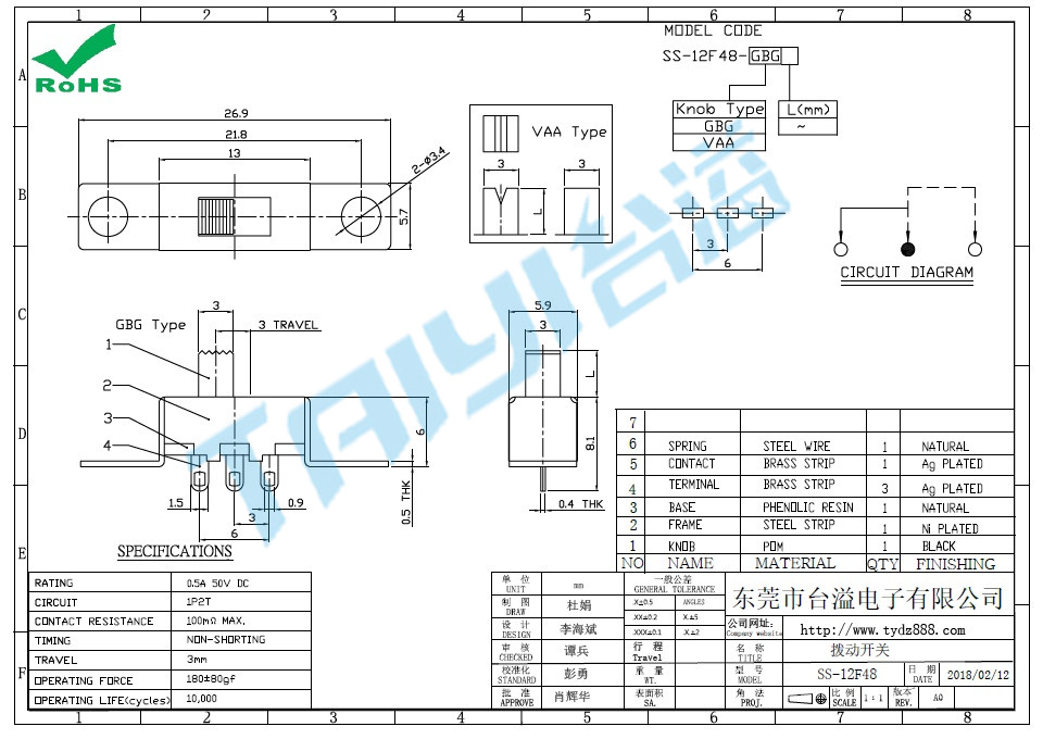 SS-12F48