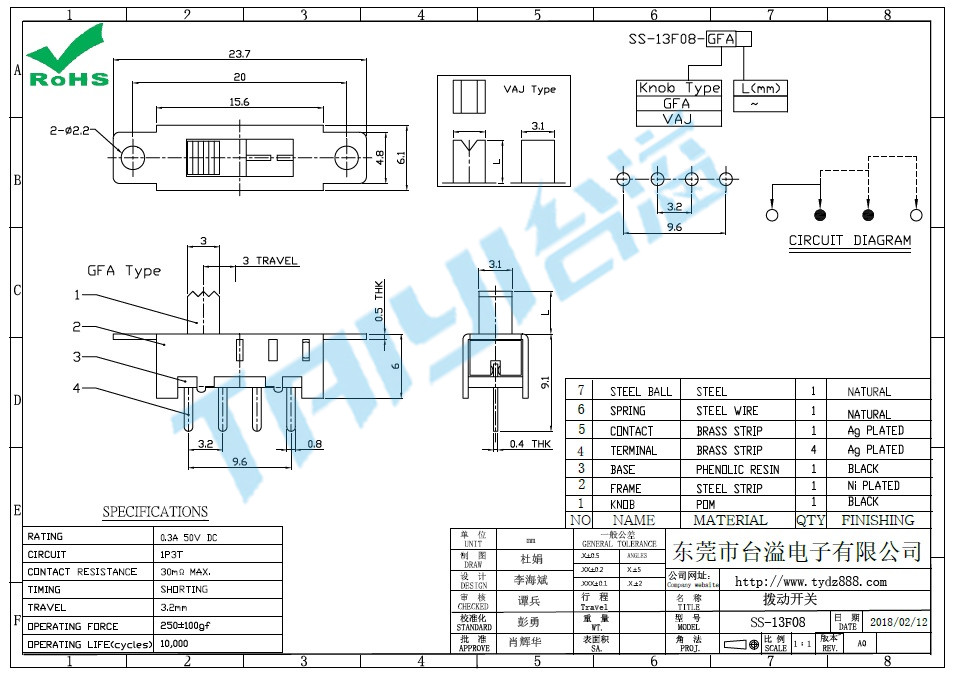 SS-13F08