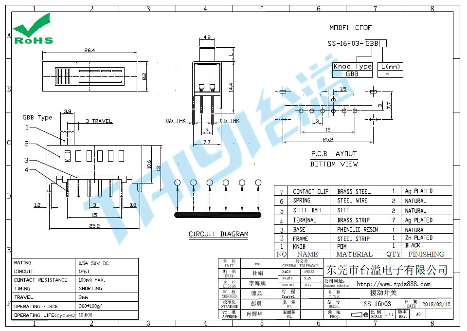 SS-16F03