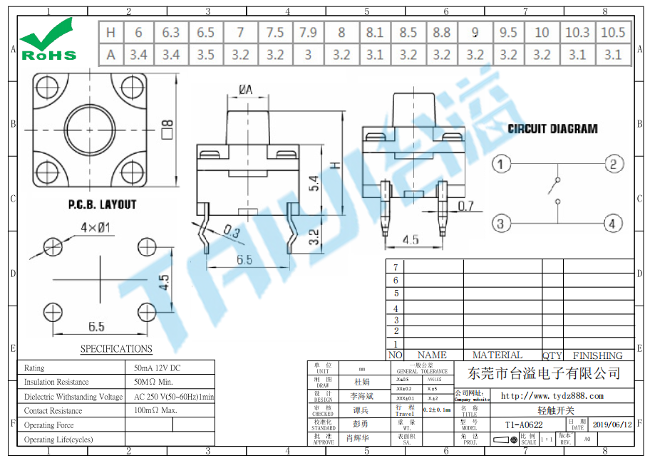 T1-A0622