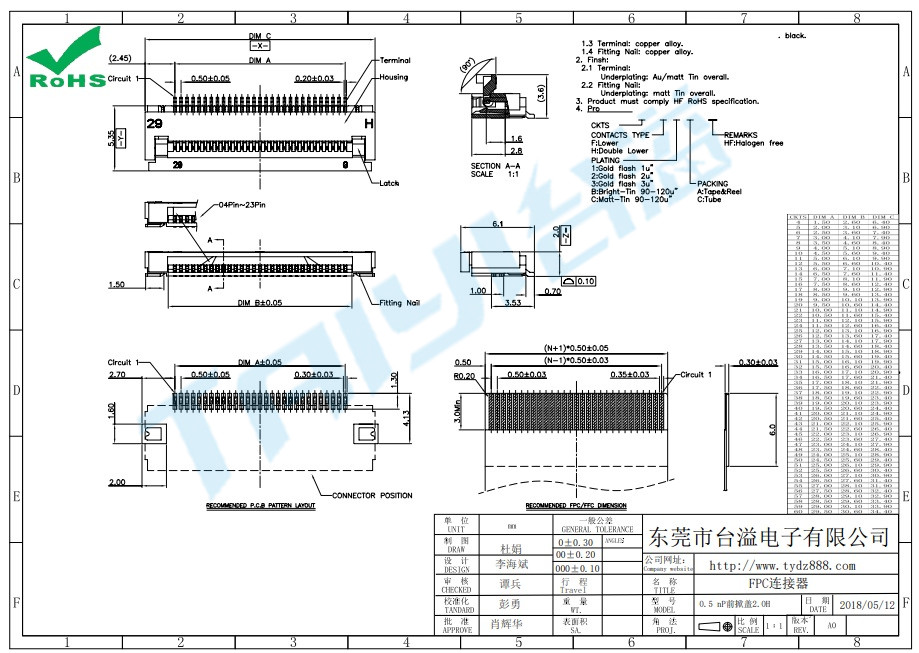 0.5 nP前掀盖2.0H